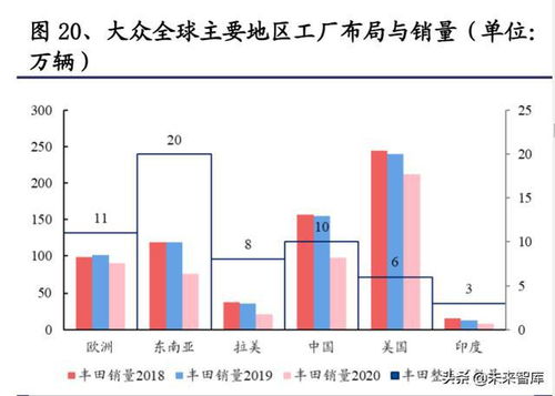 特斯拉专题研究报告 产品、工厂、技术与生态展望